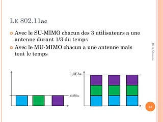 LE 802.11ac
 Avec le SU-MIMO chacun des 3 utilisateurs a une
antenne durant 1/3 du temps
 Avec le MU-MIMO chacun a une antenne mais
tout le temps
1,3Gbs
433Mbs
48
Dr.A.Adouane
 