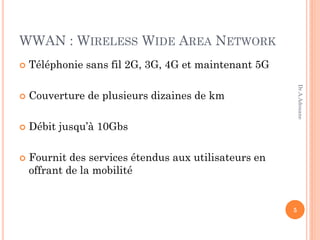 WWAN : WIRELESS WIDE AREA NETWORK
 Téléphonie sans fil 2G, 3G, 4G et maintenant 5G
 Couverture de plusieurs dizaines de km
 Débit jusqu’à 10Gbs
 Fournit des services étendus aux utilisateurs en
offrant de la mobilité
5
Dr.A.Adouane
 