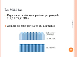 LE 802.11ax
 Espacement entre sous porteur qui passe de
312,5 à 78,125Khz
 Nombre de sous porteuses qui augmente
53
Dr.A.Adouane
 