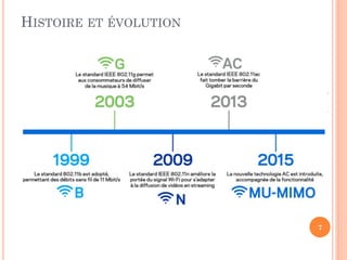 HISTOIRE ET ÉVOLUTION
7
Dr.A.Adouane
 