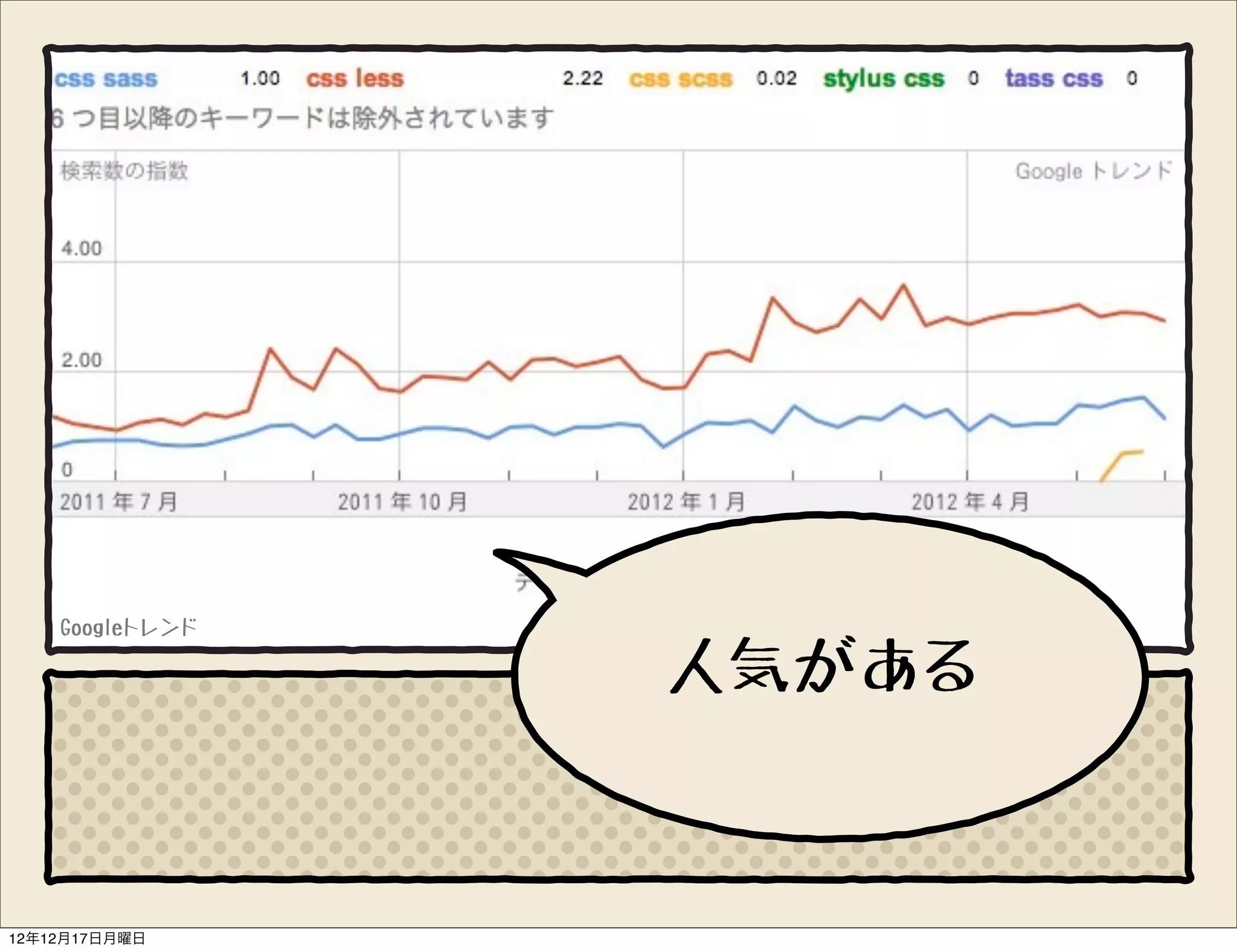 Googleトレンド

                 人気がある


12年12月17日月曜日
 
