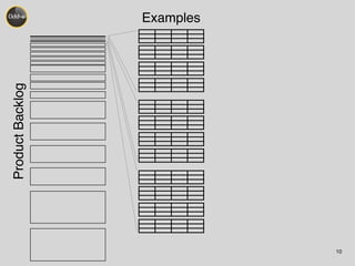 Examples 
10 Product Backlog 
 
