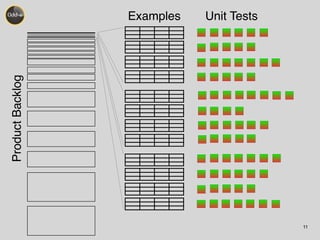 Examples Unit Tests 
11 Product Backlog 
 