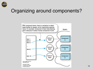 Organizing around components? 
18 
 