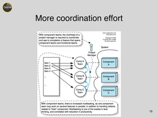More coordination effort 
19 
 