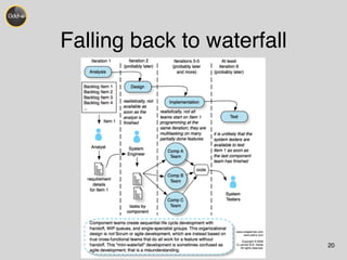 Falling back to waterfall 
20 
 