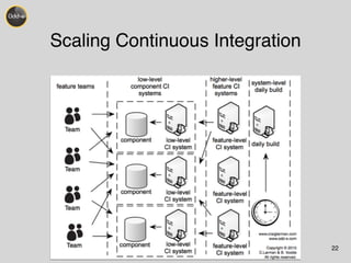 Scaling Continuous Integration 
22 
 