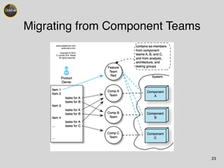 Migrating from Component Teams 
23 
 