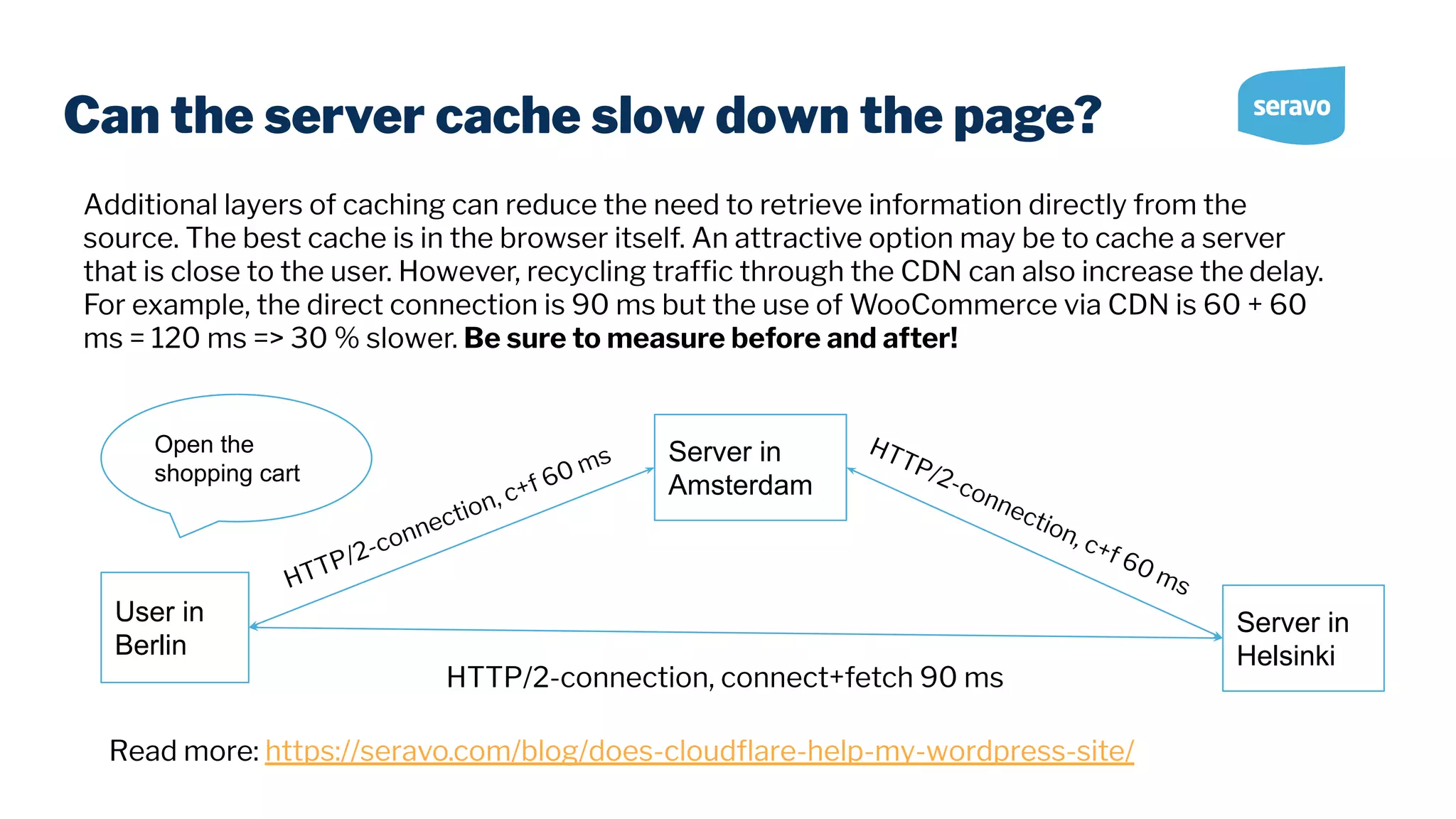 Can the server cache slow down the page? Additional layers of caching can reduce the need to retrieve information directly from the source. The best cache is in the browser itself. An attractive option may be to cache a server that is close to the user. However, recycling trafﬁc through the CDN can also increase the delay. For example, the direct connection is 90 ms but the use of WooCommerce via CDN is 60 + 60 ms = 120 ms => 30 % slower. Be sure to measure before and after! Read more: https://seravo.com/blog/does-cloudﬂare-help-my-wordpress-site/ Open the shopping cart User in Berlin Server in Helsinki Server in Amsterdam HTTP/2-connection, connect+fetch 90 ms HTTP/2-connection, c+f 60 ms HTTP/2-connection, c+f 60 ms 