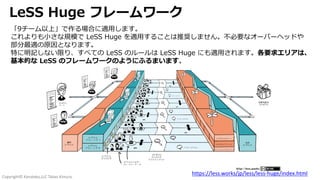 Copyright© Kanataku,LLC Takao Kimura.
LeSS Huge フレームワーク
https://less.works/jp/less/less-huge/index.html
「9チーム以上」で作る場合に適⽤します。
これよりも⼩さな規模で LeSS Huge を適⽤することは推奨しません。不必要なオーバーヘッドや
部分最適の原因となります。
特に明記しない限り、すべての LeSS のルールは LeSS Huge にも適⽤されます。各要求エリアは、
基本的な LeSS のフレームワークのようにふるまいます。
 