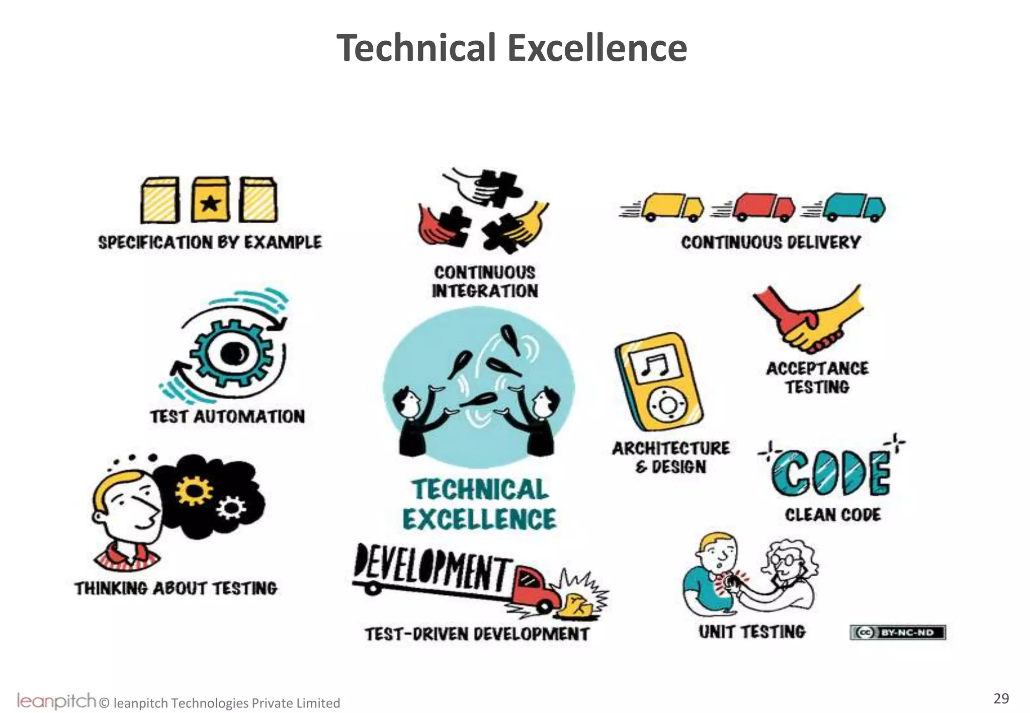 © leanpitch Technologies Private Limited 29
Technical Excellence
 