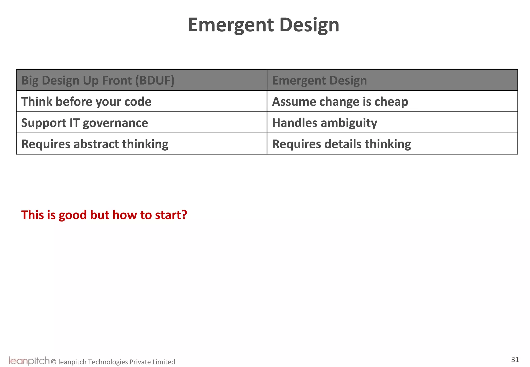 © leanpitch Technologies Private Limited 31
Emergent Design
Big Design Up Front (BDUF) Emergent Design
Think before your code Assume change is cheap
Support IT governance Handles ambiguity
Requires abstract thinking Requires details thinking
This is good but how to start?
 
