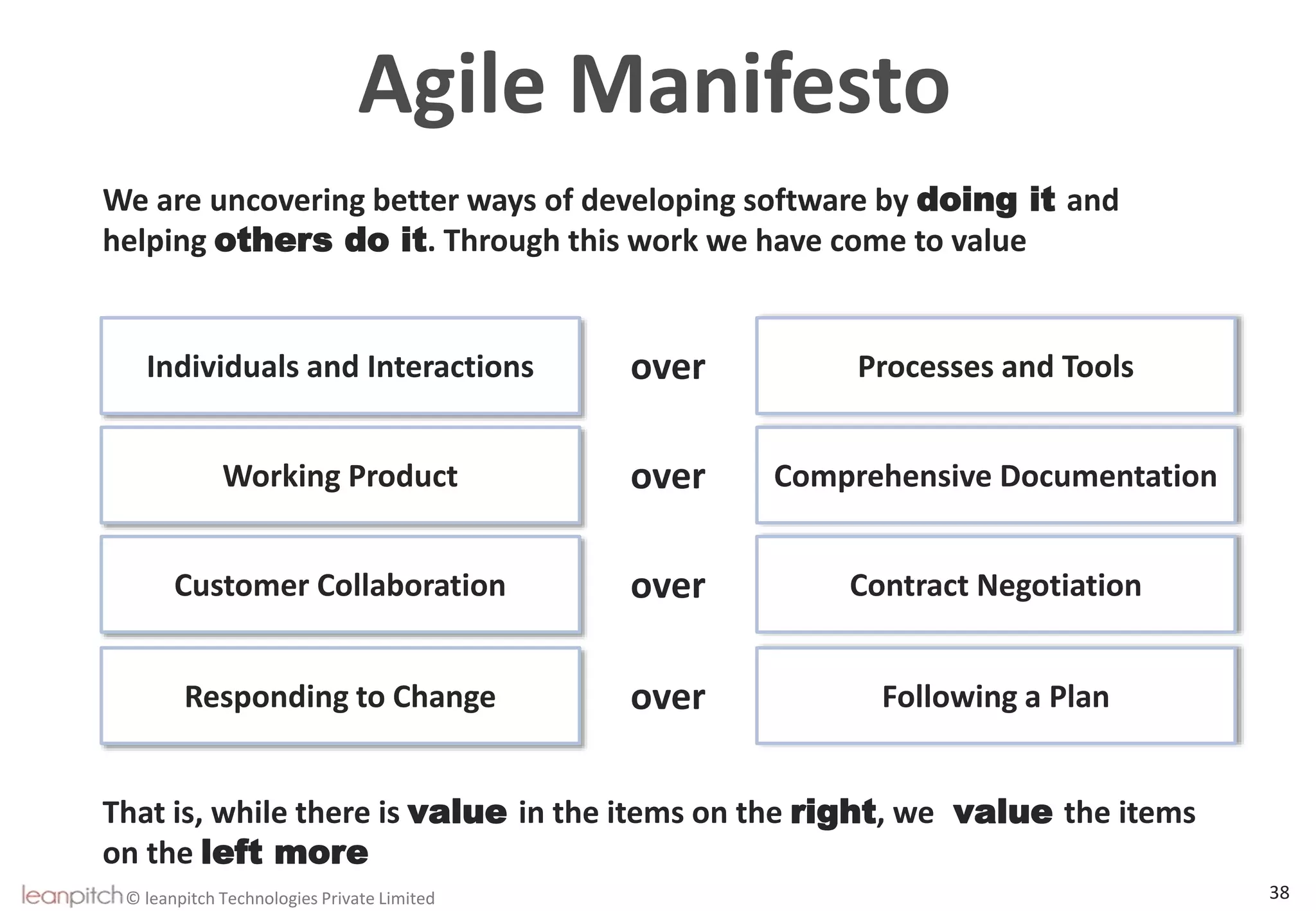 © leanpitch Technologies Private Limited 38
Agile Manifesto
We are uncovering better ways of developing software by doing it and
helping others do it. Through this work we have come to value
Individuals and Interactions Processes and Toolsover
Working Product Comprehensive Documentationover
Customer Collaboration Contract Negotiationover
Responding to Change Following a Planover
That is, while there is value in the items on the right, we value the items
on the left more
 