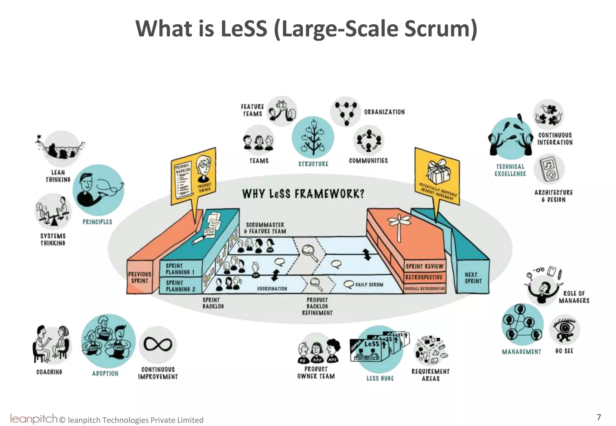 © leanpitch Technologies Private Limited 7
What is LeSS (Large-Scale Scrum)
 