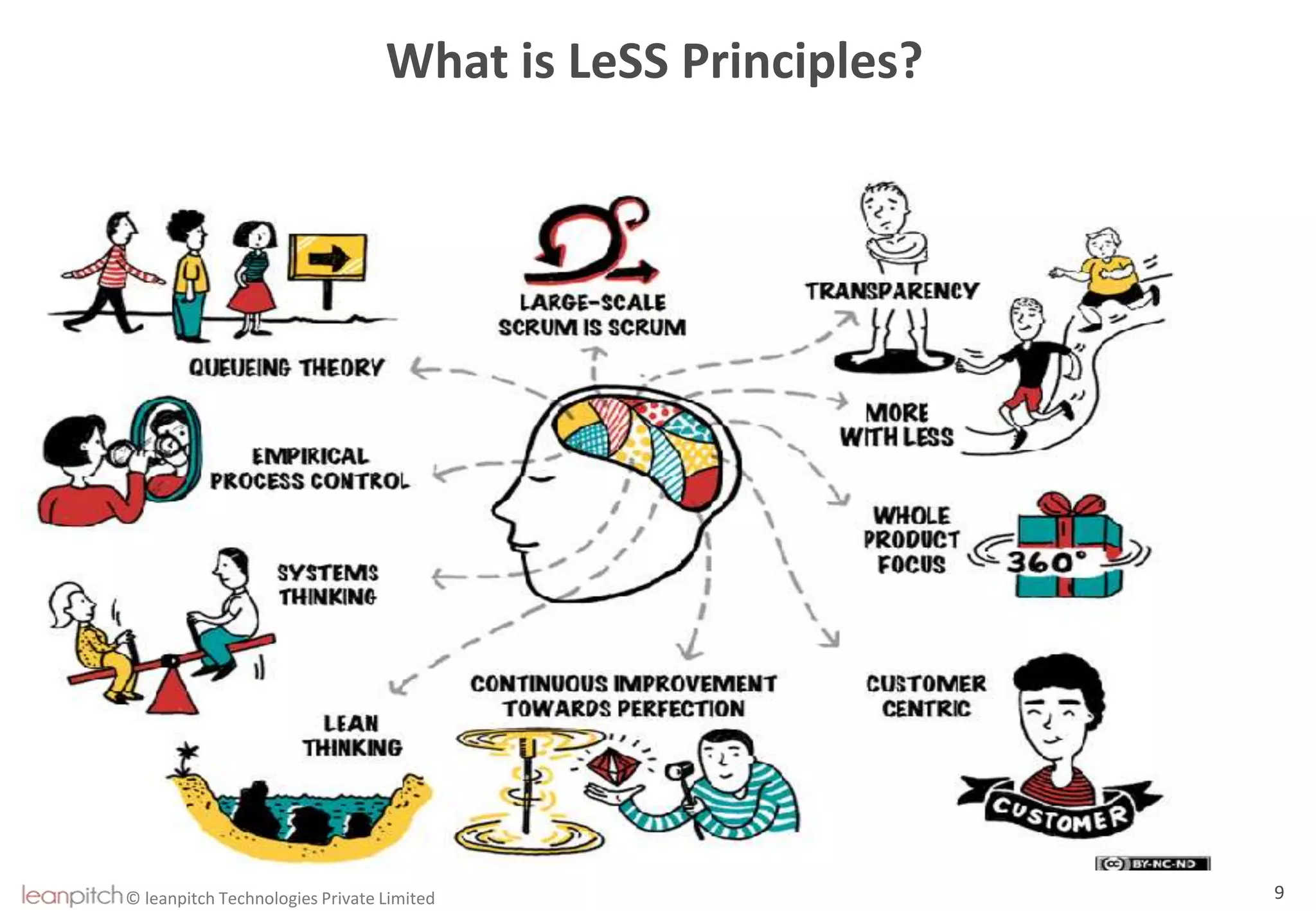© leanpitch Technologies Private Limited 9
What is LeSS Principles?
 