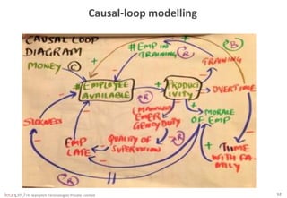 © leanpitch Technologies Private Limited 12
Causal-loop modelling
 