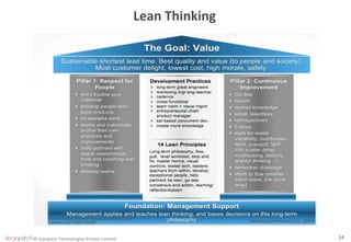 © leanpitch Technologies Private Limited 14
Lean Thinking
 
