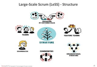 © leanpitch Technologies Private Limited 25
Large-Scale Scrum (LeSS) - Structure
 