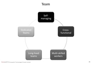 © leanpitch Technologies Private Limited 26
Team
Self-
managing
Cross-
functional
Multi-skilled
workers
Long-lived
teams
Dedicated
Teams
 