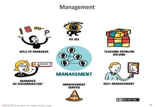 © leanpitch Technologies Private Limited 34
Management
 