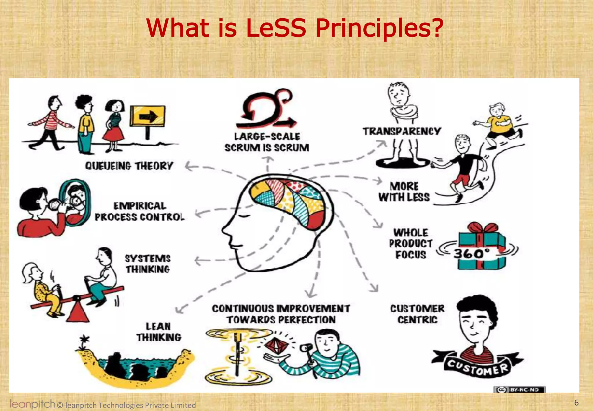 Role of Manager in LeSS (Large-Scale Scrum) | PPT