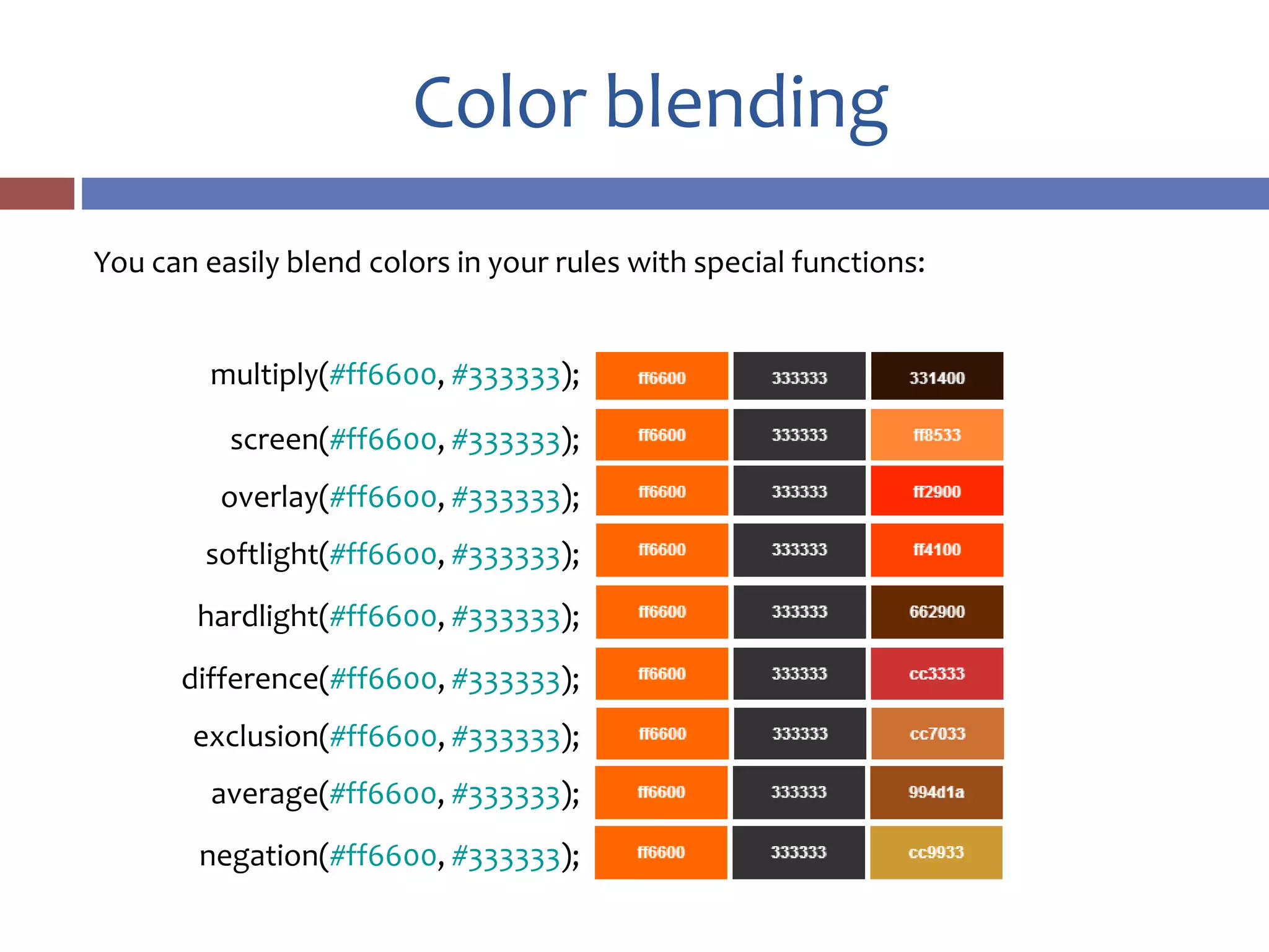 Color blending
multiply(#ff6600, #333333);
screen(#ff6600, #333333);
overlay(#ff6600, #333333);
softlight(#ff6600, #333333);
hardlight(#ff6600, #333333);
difference(#ff6600, #333333);
exclusion(#ff6600, #333333);
average(#ff6600, #333333);
negation(#ff6600, #333333);
You can easily blend colors in your rules with special functions:
 