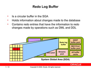 Redo Log Buffer

  •      Is a circular buffer in the SGA
  •      Holds information about changes made to the database
  •      Contains redo entries that have the information to redo
         changes made by operations such as DML and DDL



                                                                                KEEP
                                              Database
                                                                   Redo log   buffer pool
                       Shared pool             buffer
                                                                    buffer
                                               cache                          RECYCLE
                                                                              buffer pool
                                                                 Streams      nK buffer
                         Large pool            Java pool
                                                                   pool        cache

                                       System Global Area (SGA)


1 - 14                 Copyright © 2009, Oracle. All rights reserved.
 