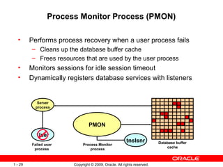 Process Monitor Process (PMON)

  •      Performs process recovery when a user process fails
         – Cleans up the database buffer cache
         – Frees resources that are used by the user process
  •      Monitors sessions for idle session timeout
  •      Dynamically registers database services with listeners


            Server
           process



                                PMON
           User
                                                       tnslsnr          Database buffer
         Failed user        Process Monitor
                                                                            cache
          process               process



1 - 29                 Copyright © 2009, Oracle. All rights reserved.
 