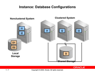 Instance: Database Configurations


      Nonclustered System                              Clustered System



                I1
                                           I1                   I2          I3
                I2



       D1

       D2

       Local                                                           D
      Storage

                                                           Shared Storage


1-7                   Copyright © 2009, Oracle. All rights reserved.
 