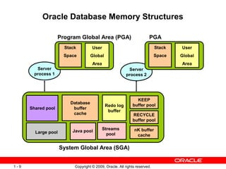 Oracle Database Memory Structures

                    Program Global Area (PGA)                          PGA
                      Stack         User                                   Stack   User
                      Space        Global                                  Space   Global
                                    Area                                           Area
        Server                                           Server
       process 1                                        process 2




                                                              KEEP
                        Database
                                            Redo log        buffer pool
      Shared pool        buffer
                                             buffer
                         cache                              RECYCLE
                                                            buffer pool
                                           Streams           nK buffer
        Large pool       Java pool
                                             pool             cache

                     System Global Area (SGA)


1-9                       Copyright © 2009, Oracle. All rights reserved.
 