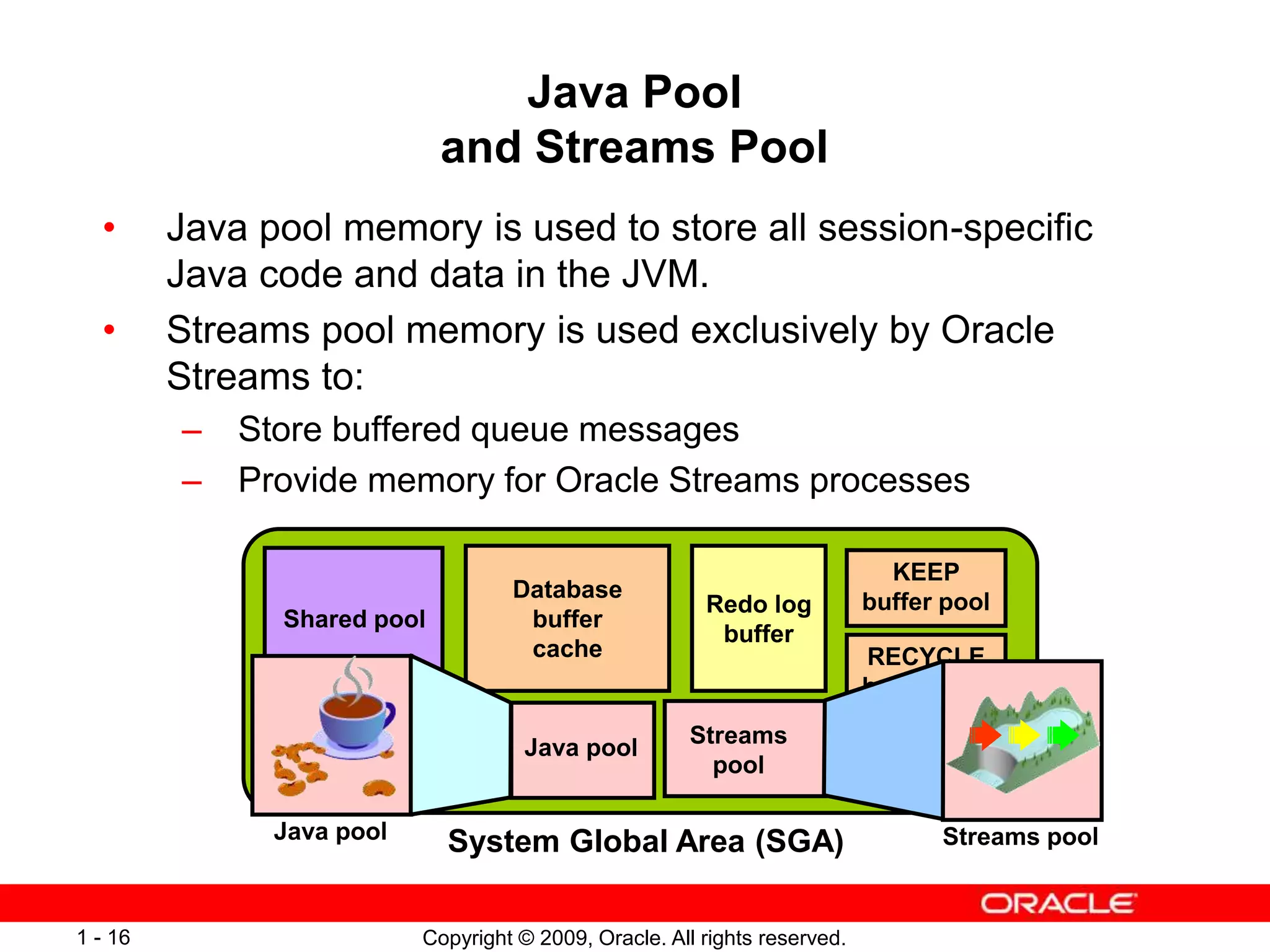 Copyright © 2009, Oracle. All rights reserved.
1 - 16
Shared pool
Database
buffer
cache
Redo log
buffer
Streams
pool
Large pool Java pool
System Global Area (SGA)
KEEP
buffer pool
RECYCLE
buffer pool
nK buffer
cache
Java Pool
and Streams Pool
• Java pool memory is used to store all session-specific
Java code and data in the JVM.
• Streams pool memory is used exclusively by Oracle
Streams to:
– Store buffered queue messages
– Provide memory for Oracle Streams processes
Java pool Streams pool
 
