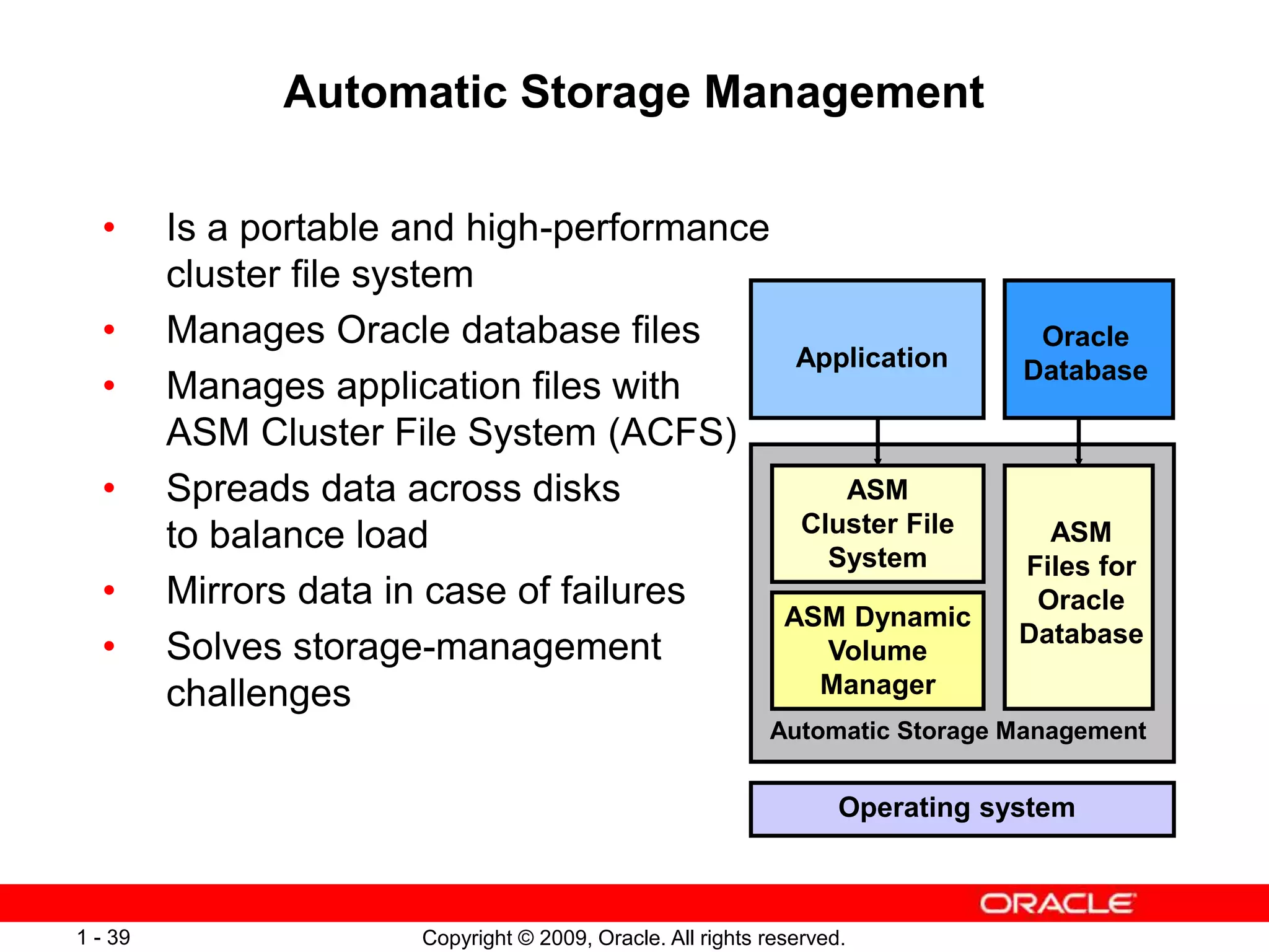 Copyright © 2009, Oracle. All rights reserved.
1 - 39
Automatic Storage Management
• Is a portable and high-performance
cluster file system
• Manages Oracle database files
• Manages application files with
ASM Cluster File System (ACFS)
• Spreads data across disks
to balance load
• Mirrors data in case of failures
• Solves storage-management
challenges
ASM
Cluster File
System
ASM Dynamic
Volume
Manager
Application
Oracle
Database
Operating system
ASM
Files for
Oracle
Database
Automatic Storage Management
 