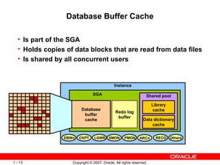 Database Buffer Cache Is part of the SGA  Holds copies of data blocks that are read from data files Is shared by all concurrent users PMON SMON Others Instance RECO ARC n DBW n LGWR CKPT Database buffer cache Shared pool Data dictionary cache Library cache SGA Redo log buffer 