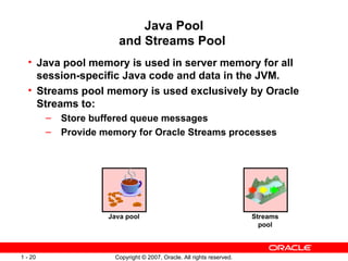 Java Pool and Streams Pool  Java pool memory is used in server memory for all session-specific Java code and data in the JVM. Streams pool memory is used exclusively by Oracle Streams to: Store buffered queue messages Provide memory for Oracle Streams processes Java pool Streams pool 