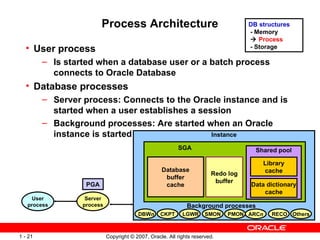Process Architecture User process Is started when a database user or a batch process connects to Oracle Database Database processes Server process: Connects to the Oracle instance and is started when a user establishes a session Background processes: Are started when an Oracle instance is started DB structures - Memory    Process - Storage PMON SMON Others Instance RECO ARC n DBW n LGWR CKPT PGA User process Server process Background processes Database buffer cache Shared pool Data dictionary cache Library cache SGA Redo log buffer 