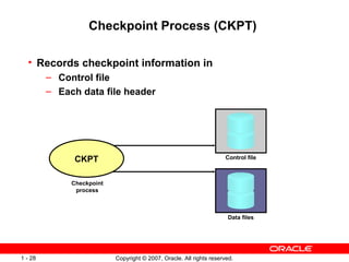 Checkpoint Process (CKPT)  Records checkpoint information in Control file  Each data file header Checkpoint process Data files Control file CKPT 