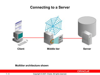 Connecting to a Server Client Middle tier Server Multitier architecture shown 