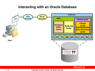 Interacting with an Oracle Database User Database buffer cache Shared pool Data dictionary cache Library cache PMON SMON Others Instance RECO ARC n SGA DBW n Redo log buffer LGWR CKPT User process Server process 
