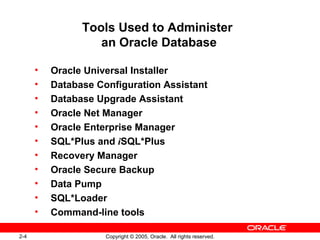 2-4 Copyright © 2005, Oracle. All rights reserved.
Tools Used to Administer
an Oracle Database
• Oracle Universal Installer
• Database Configuration Assistant
• Database Upgrade Assistant
• Oracle Net Manager
• Oracle Enterprise Manager
• SQL*Plus and iSQL*Plus
• Recovery Manager
• Oracle Secure Backup
• Data Pump
• SQL*Loader
• Command-line tools
 