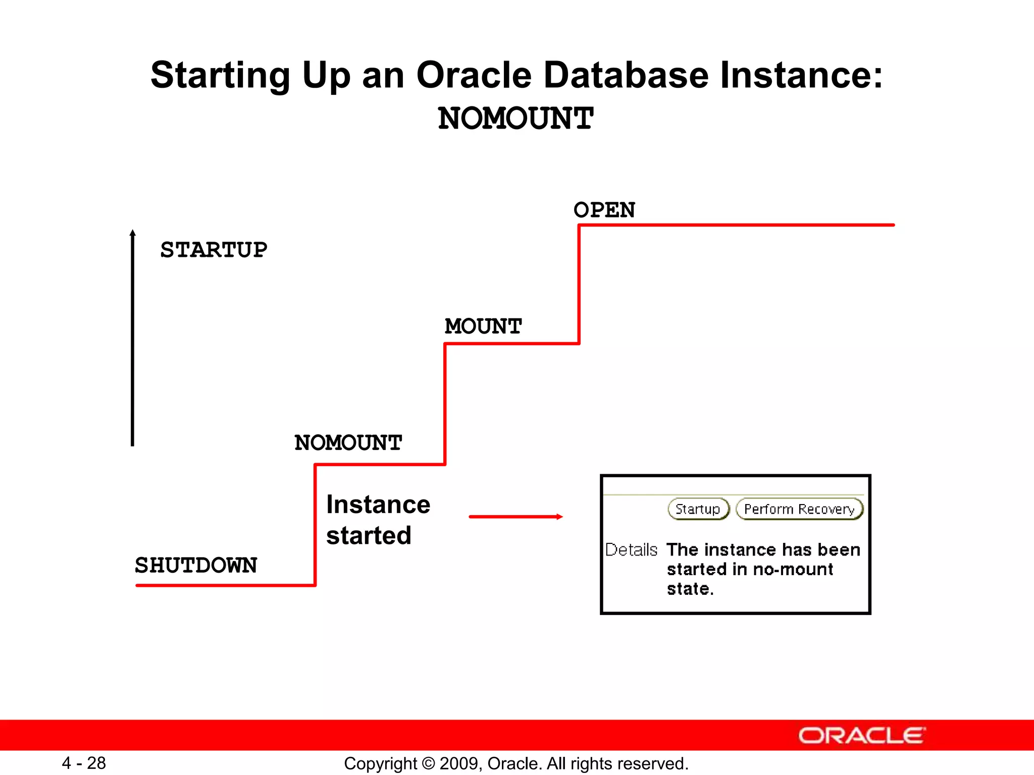 Copyright © 2009, Oracle. All rights reserved. 4 - 28 Starting Up an Oracle Database Instance: NOMOUNT OPEN MOUNT NOMOUNT SHUTDOWN Instance started STARTUP 
