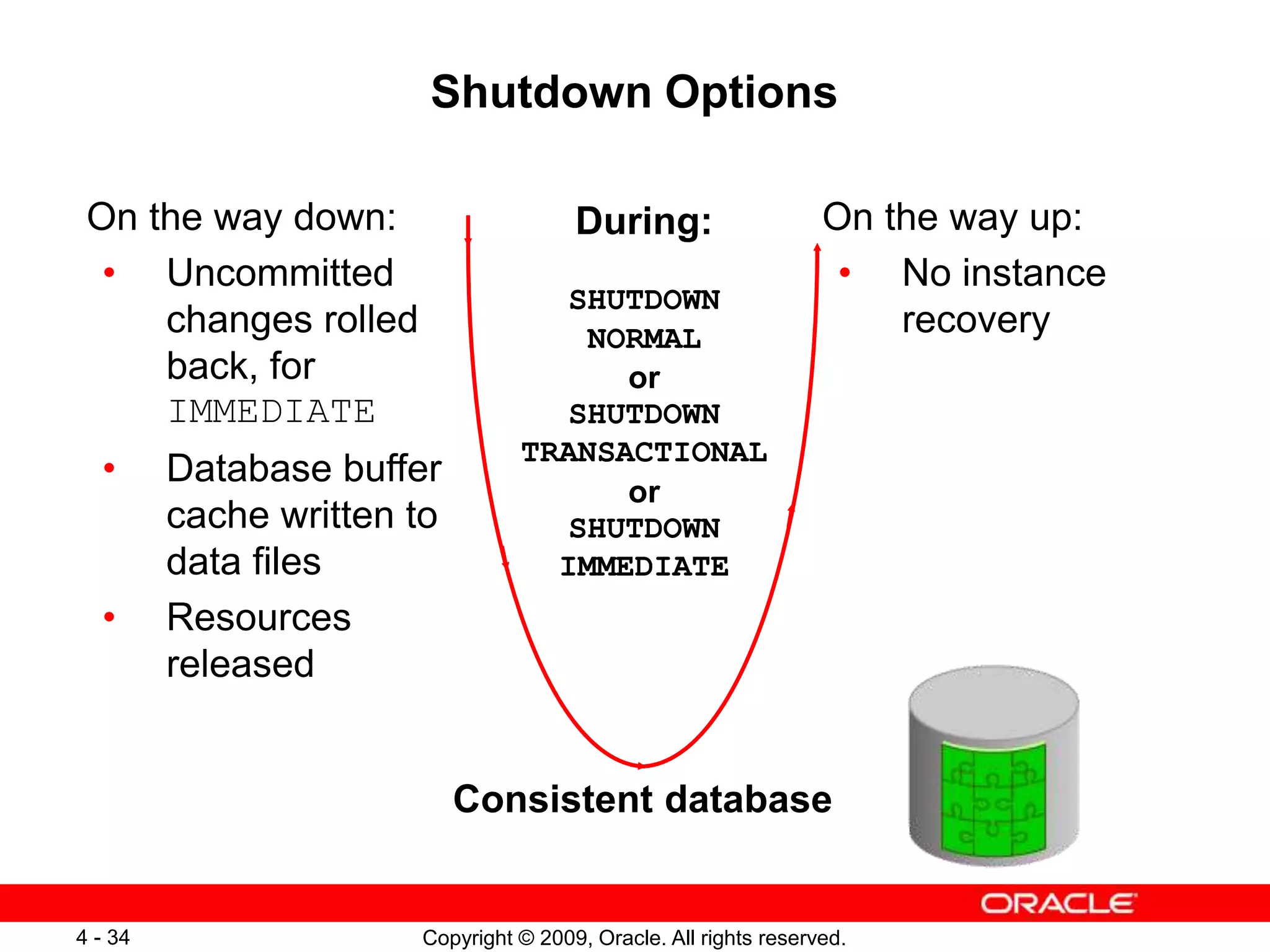 Copyright © 2009, Oracle. All rights reserved. 4 - 34 Shutdown Options During: SHUTDOWN NORMAL or SHUTDOWN TRANSACTIONAL or SHUTDOWN IMMEDIATE Consistent database On the way down: • Uncommitted changes rolled back, for IMMEDIATE • Database buffer cache written to data files • Resources released On the way up: • No instance recovery 