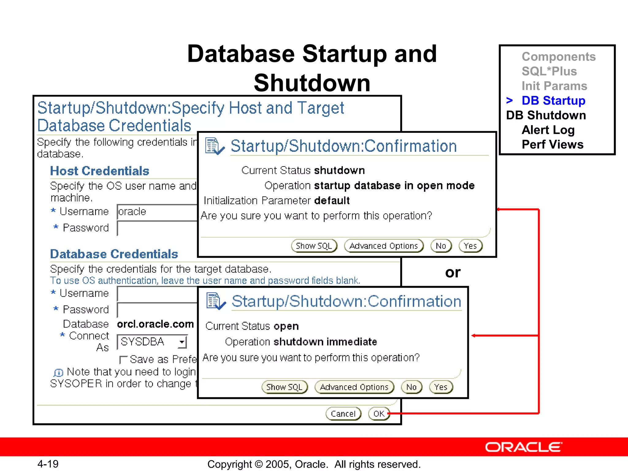 4-19 Copyright © 2005, Oracle. All rights reserved.
Database Startup and
Shutdown
or
Components
SQL*Plus
Init Params
> DB Startup
DB Shutdown
Alert Log
Perf Views
 