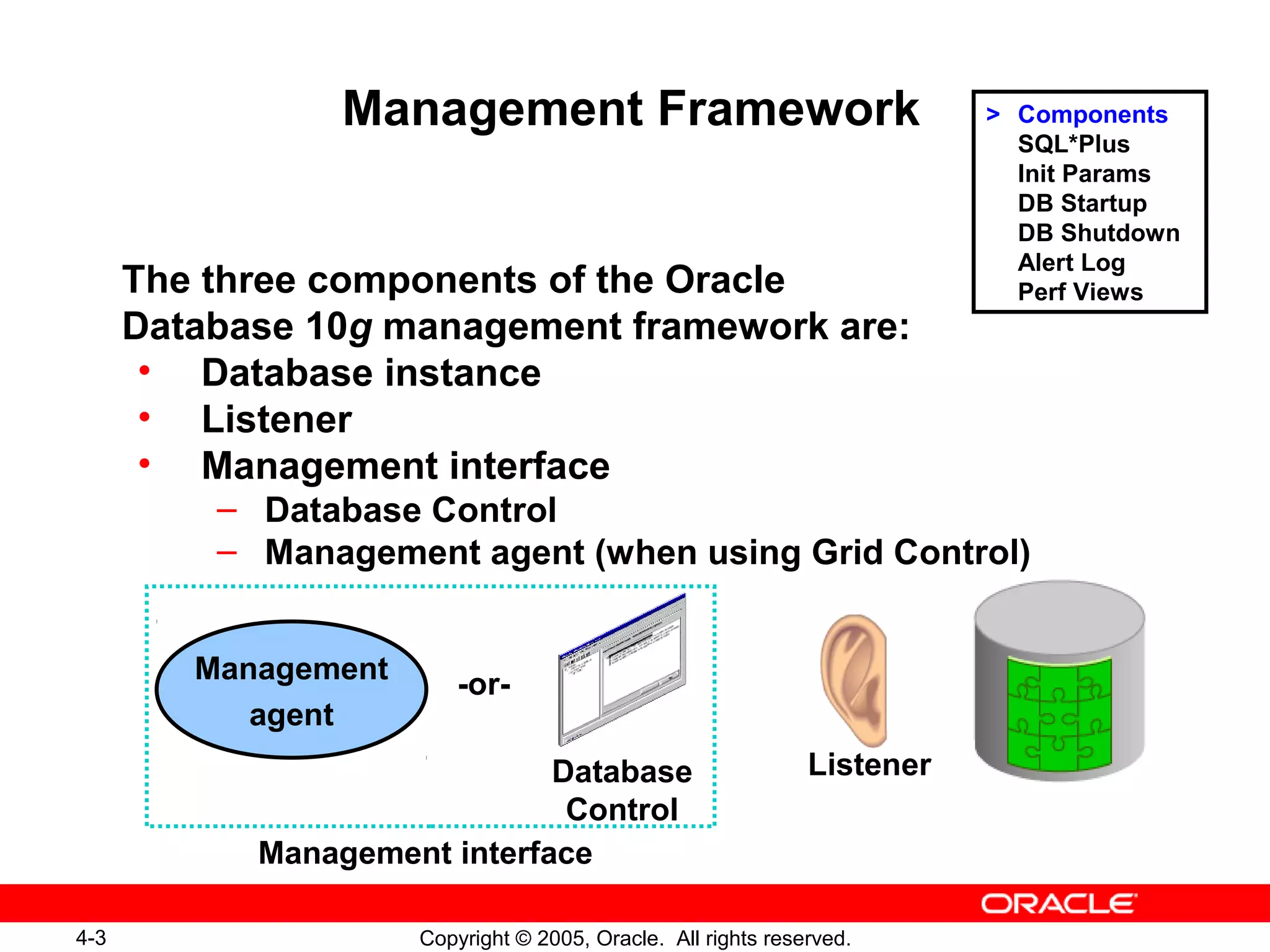 4-3 Copyright © 2005, Oracle. All rights reserved.
Management Framework
The three components of the Oracle
Database 10g management framework are:
• Database instance
• Listener
• Management interface
– Database Control
– Management agent (when using Grid Control)
ListenerDatabase
Control
Management
agent
Management interface
-or-
> Components
SQL*Plus
Init Params
DB Startup
DB Shutdown
Alert Log
Perf Views
 