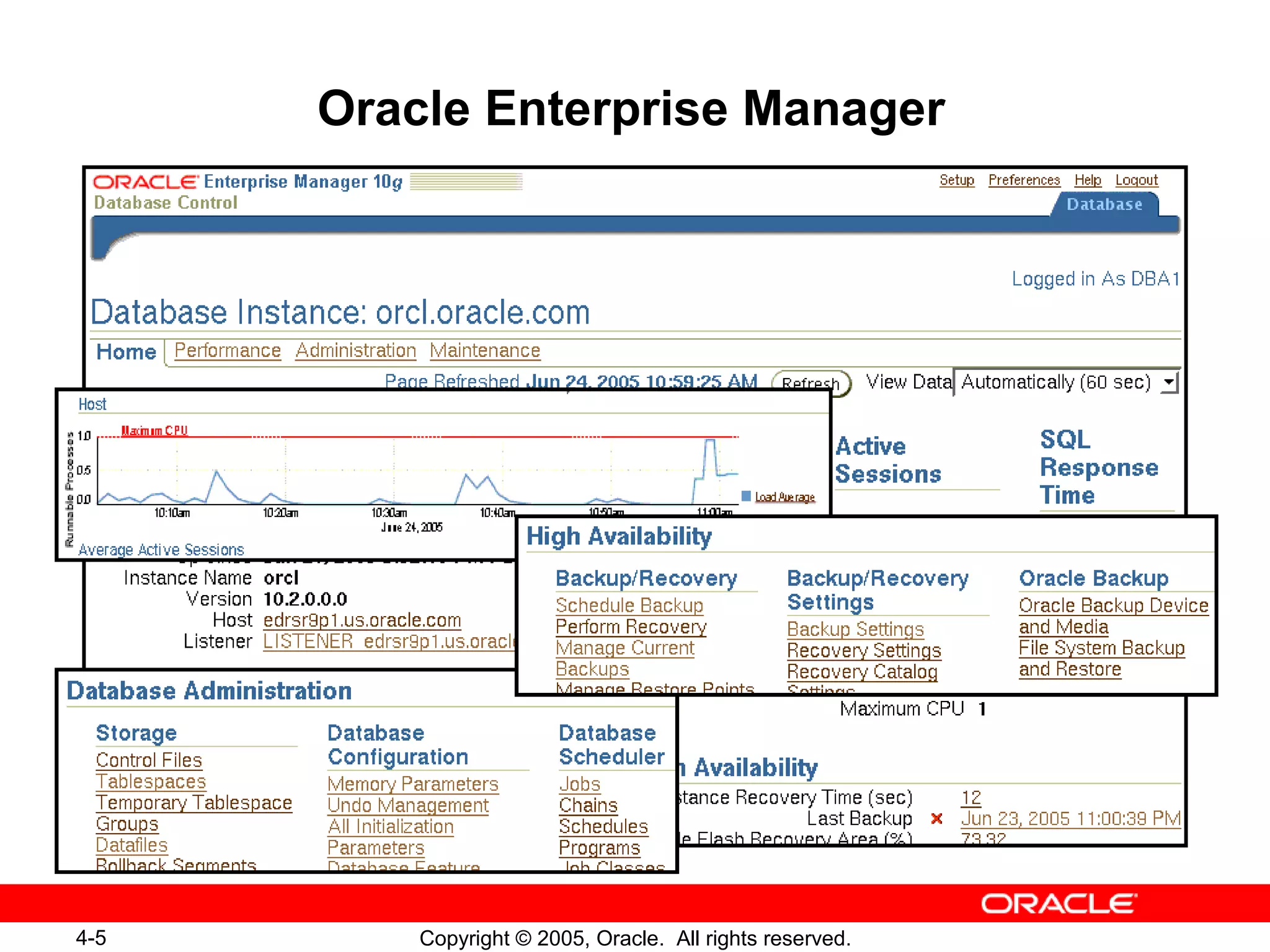 4-5 Copyright © 2005, Oracle. All rights reserved.
Oracle Enterprise Manager
 