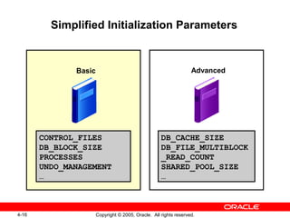 4-16 Copyright © 2005, Oracle. All rights reserved.
Simplified Initialization Parameters
DB_CACHE_SIZE
DB_FILE_MULTIBLOCK
_READ_COUNT
SHARED_POOL_SIZE
…
Advanced
CONTROL_FILES
DB_BLOCK_SIZE
PROCESSES
UNDO_MANAGEMENT
…
Basic
 