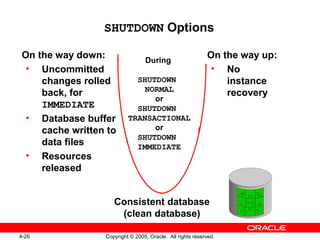 4-26 Copyright © 2005, Oracle. All rights reserved.
SHUTDOWN Options
During
SHUTDOWN
NORMAL
or
SHUTDOWN
TRANSACTIONAL
or
SHUTDOWN
IMMEDIATE
Consistent database
(clean database)
On the way down:
• Uncommitted
changes rolled
back, for
IMMEDIATE
• Database buffer
cache written to
data files
• Resources
released
On the way up:
• No
instance
recovery
 