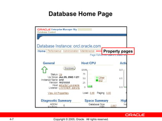 4-7 Copyright © 2005, Oracle. All rights reserved.
Database Home Page
Property pages
 