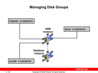 Managing Disk Groups


    CREATE DISKGROUP


                                      ASM                          DROP DISKGROUP
                                    instance




                       Database
                       instance


    ALTER DISKGROUP



5 - 28                Copyright © 2009, Oracle. All rights reserved.
 