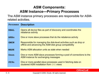 ASM Components:
          ASM Instance—Primary Processes
 The ASM instance primary processes are responsible for ASM-
 related activities.
  Process Description

  RBAL     Opens all device files as part of discovery and coordinates the
           rebalance activity

  ARBn     One or more slave processes that do the rebalance activity

  GMON     Responsible for managing the disk-level activities such as drop or
           offline and advancing the ASM disk group compatibility

  MARK     Marks ASM allocation units as stale when needed

  Onnn     One or more ASM slave processes forming a pool of connections to the
           ASM instance for exchanging messages

  PZ9n     One or more parallel slave processes used in fetching data on
           clustered ASM installation from GV$ views


5-6                    Copyright © 2009, Oracle. All rights reserved.
 