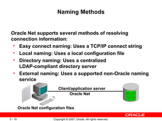 Naming Methods Oracle Net supports several methods of resolving connection information: Easy connect naming: Uses a TCP/IP connect string Local naming: Uses a local configuration file Directory naming: Uses a centralized LDAP-compliant directory server External naming: Uses a supported non-Oracle naming service Client/application server Oracle Net Oracle Net configuration files 